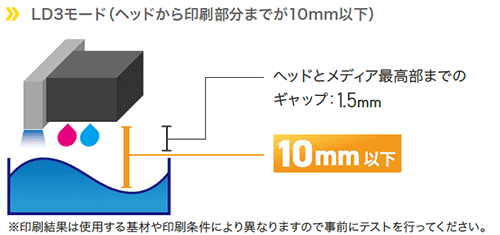 LD3モード対応：最高10mmの高低差対応