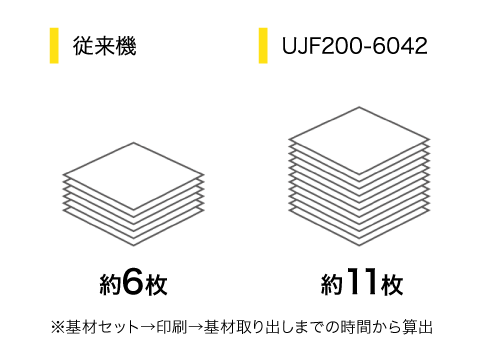 UJF200-3042