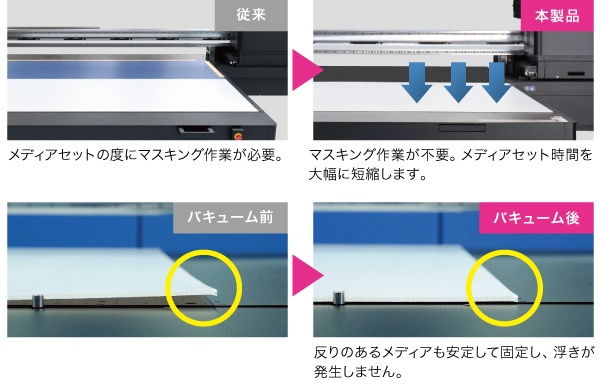 どのようなメリット?