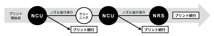 NCU(ノズルチェックユニット)